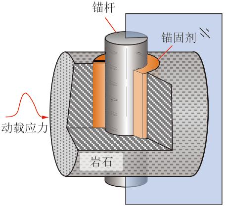 邱鹏奇：冲击动载作用下加锚岩体抗冲时效试验研究