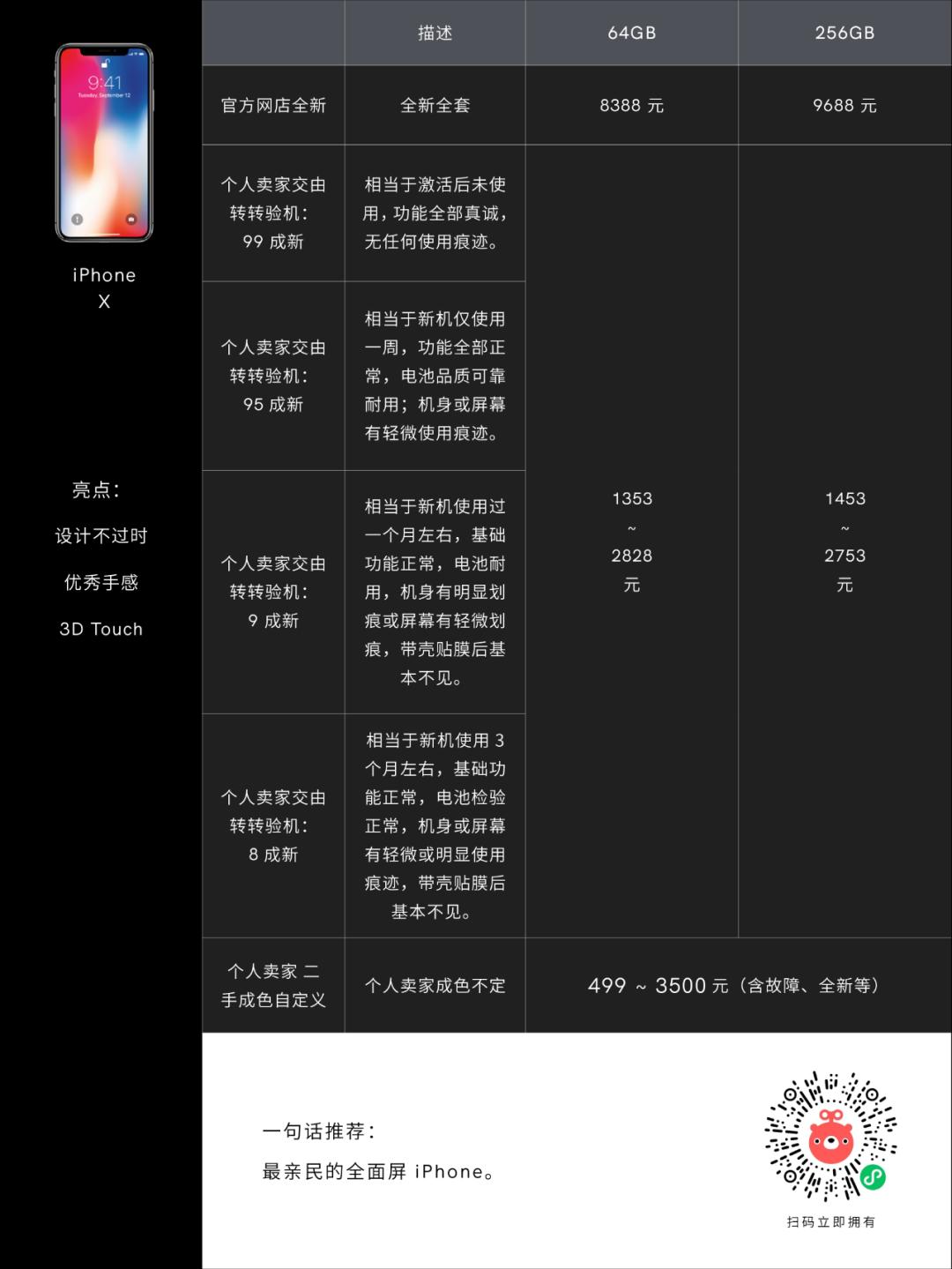 二手值得买 | 时代眼泪！初代全面屏 iPhone 已是四年前