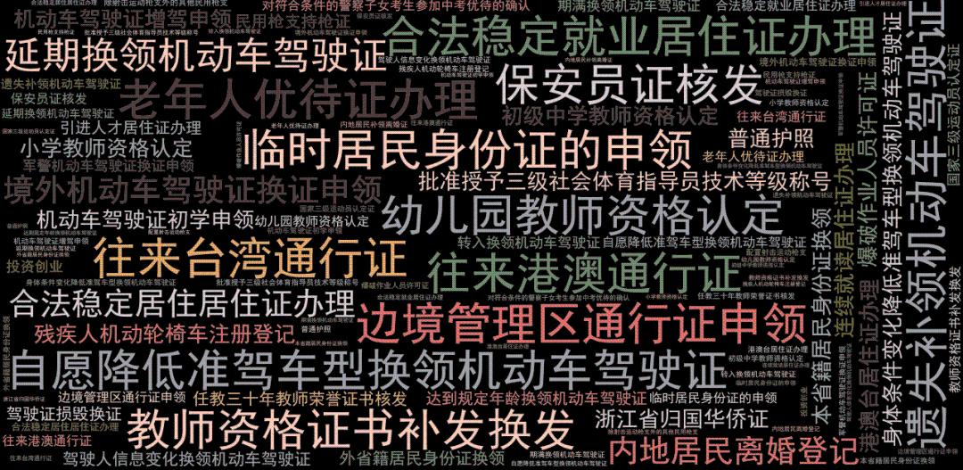 喜报！我局“一照通用”应用入选浙江省数字社会第二批最佳应用名单