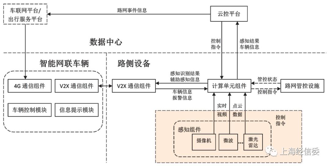 【AI在身边】聪明的车与智慧的路