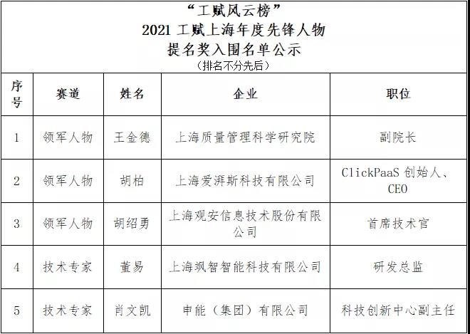 “工赋风云榜”2021工赋上海年度评选名单公示