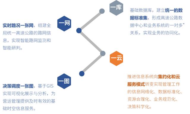 省交控集团：“高速一网通”营运管理平台正式上线