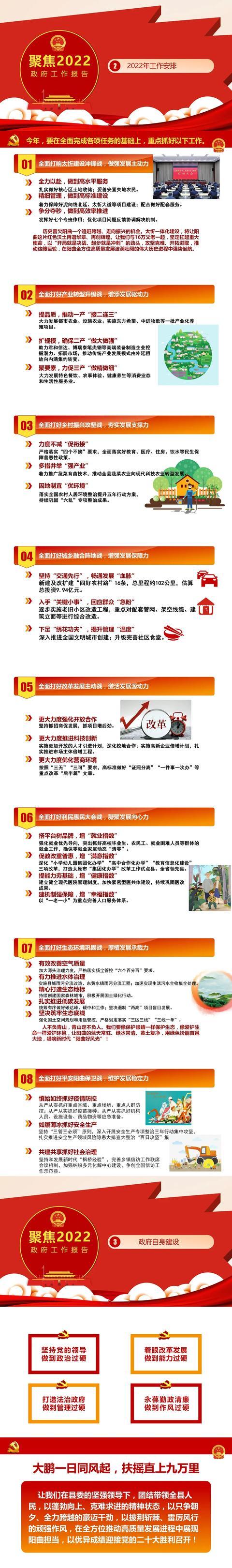 一图读懂阳曲县2022年政府工作报告