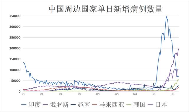 全球疫情动态「2月11日」：德国新冠发病率再创新高 政府却考虑近期放宽防疫限制