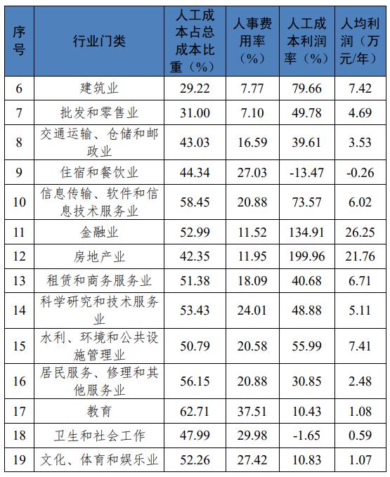 川渝地区最新工资价位表出炉！你属于哪个段位？