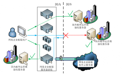 网易企业邮箱X华贸物流：跨海业务如何保障信息安全？