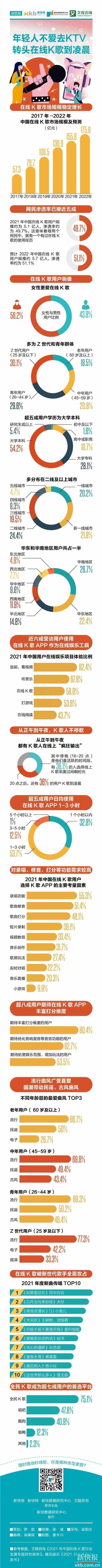 年轻人不爱去KTV 转头在线K歌到凌晨