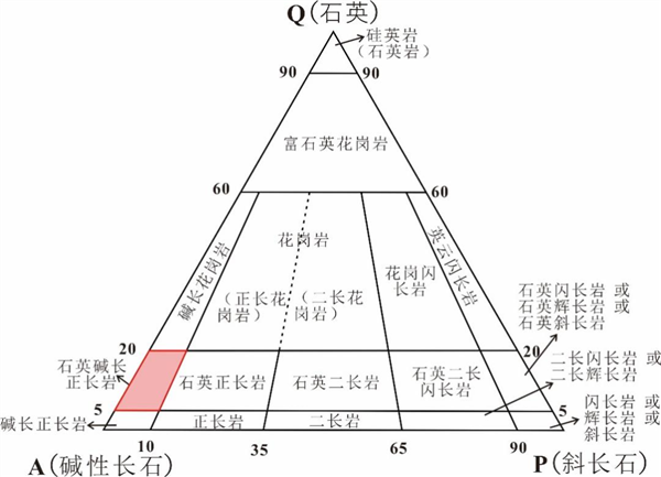 冰壶运动的起源地和岩石