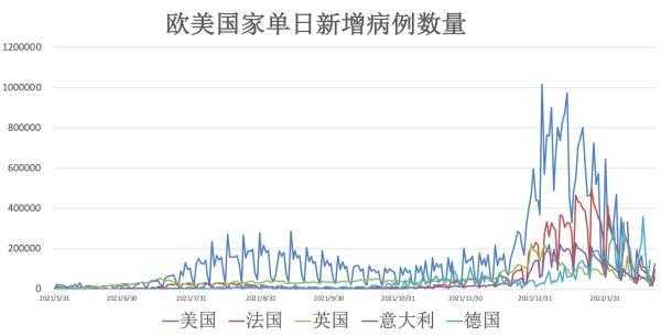 全球疫情动态【2月23日】：香港进一步收紧社交距离限制措施