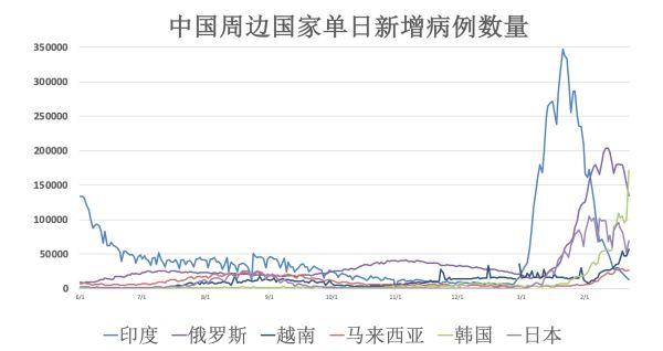 全球疫情动态【2月23日】：香港进一步收紧社交距离限制措施