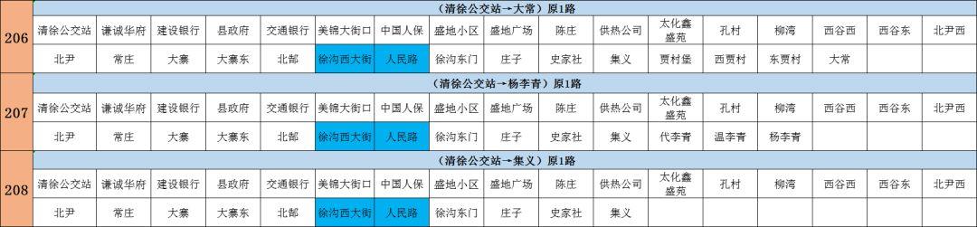 2月19日起，太原公交906路、清徐206、207、208路临时改线运行