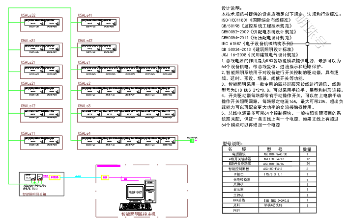 无锡地铁4号线一期工程天河停车场项目中智能照明监控系统的应用