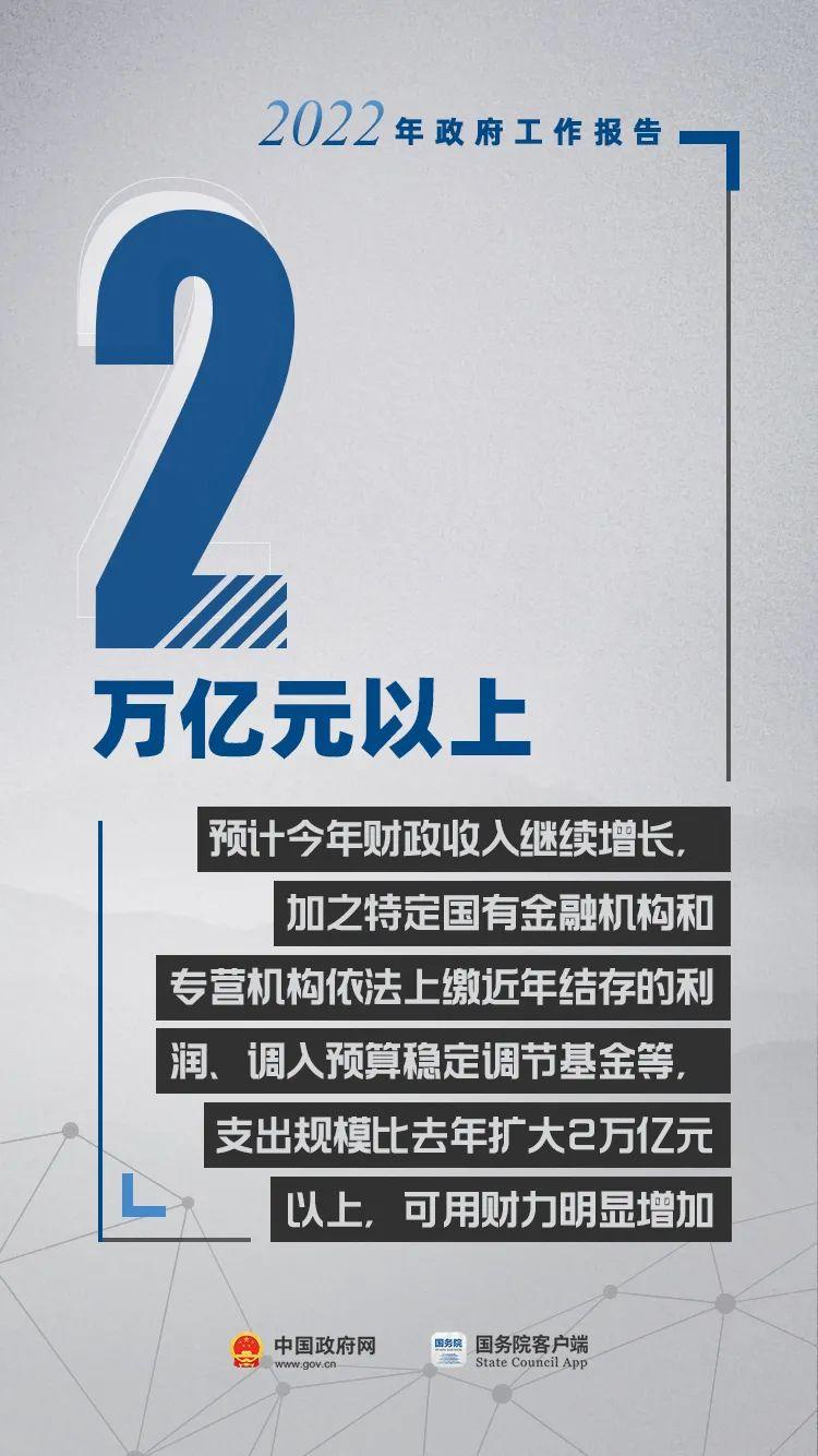 政府工作报告里的这17个数,必知!