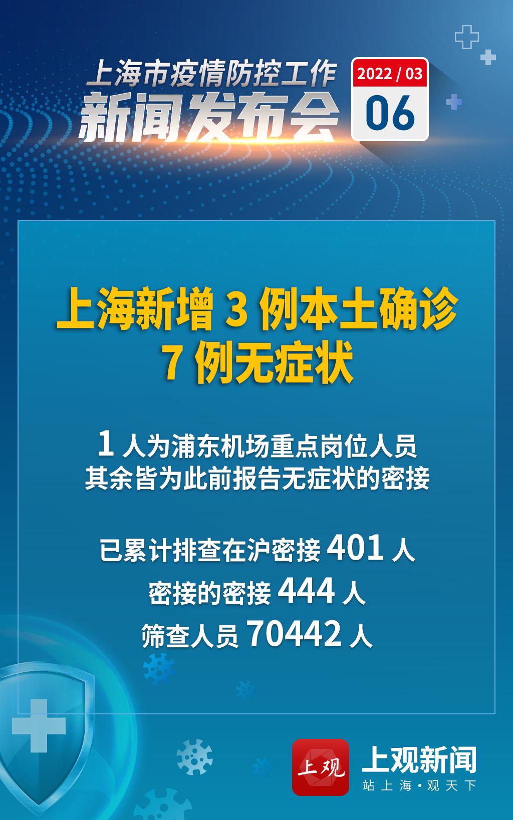 【疫情防控发布会速读】上海本土新增3+7，漕溪北路1200号为中风险