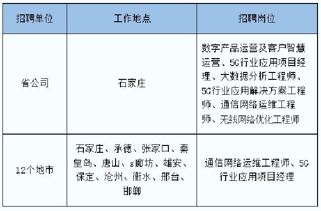 中国移动社会招聘正报名 有岗位工作地点在雄安