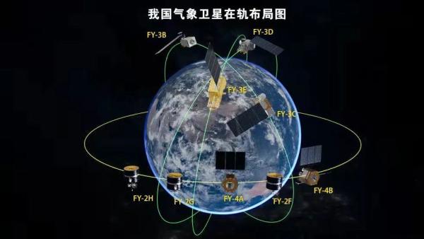 晒晒咱的国之重器：风云系列气象卫星，遥看地球万千变幻