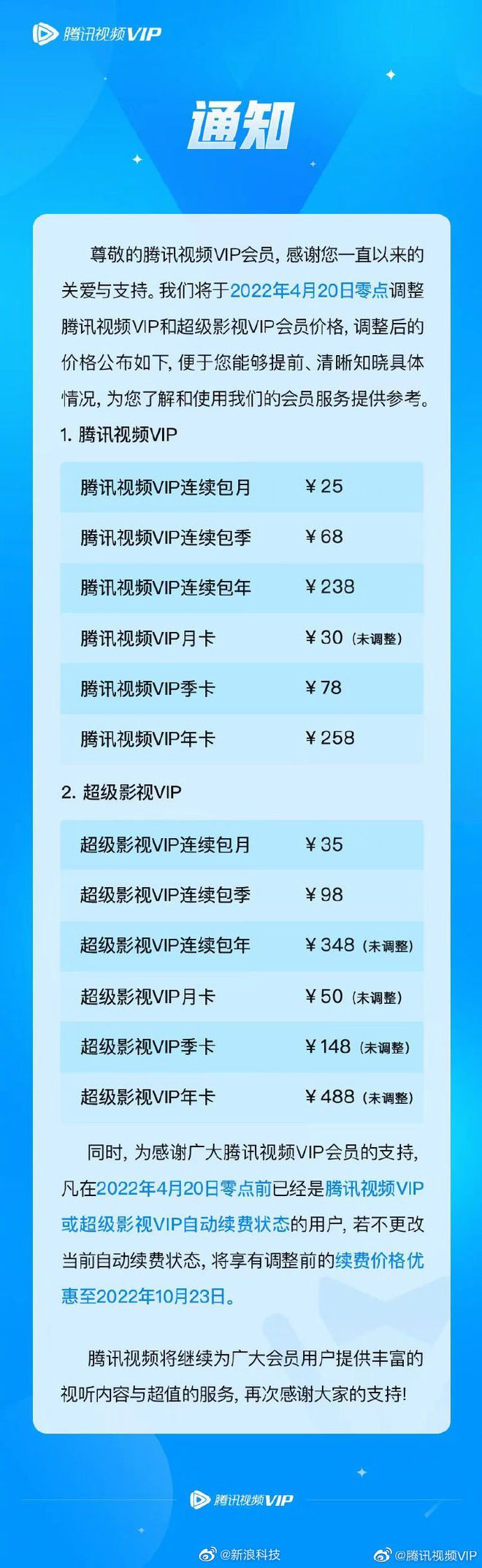 腾讯视频vip和超级影视vip会员价格上调5元