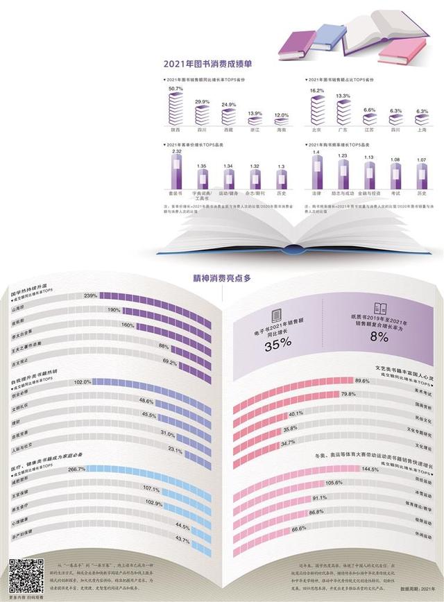 经济日报携手京东发布数据——人们在读什么书