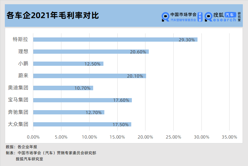 从负到正 闯进全球车企净利润前十的特斯拉凭什么？