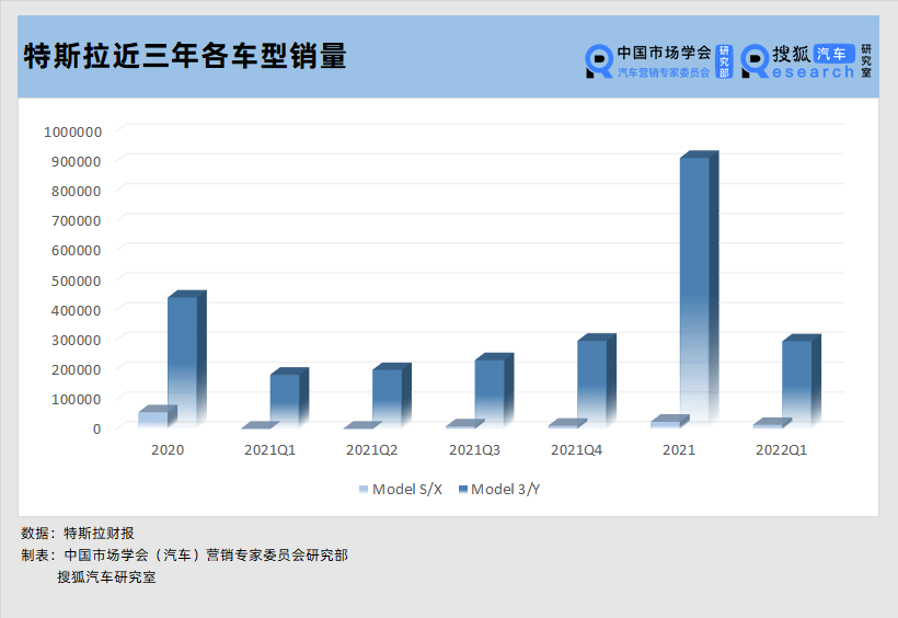 从负到正 闯进全球车企净利润前十的特斯拉凭什么？