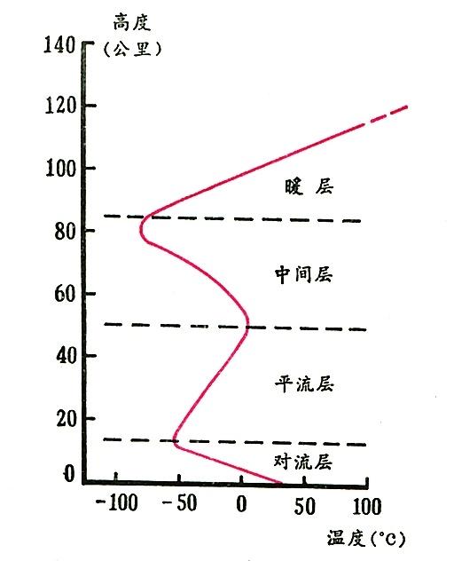 ! 今日大暑，聊聊高温天那些事儿……