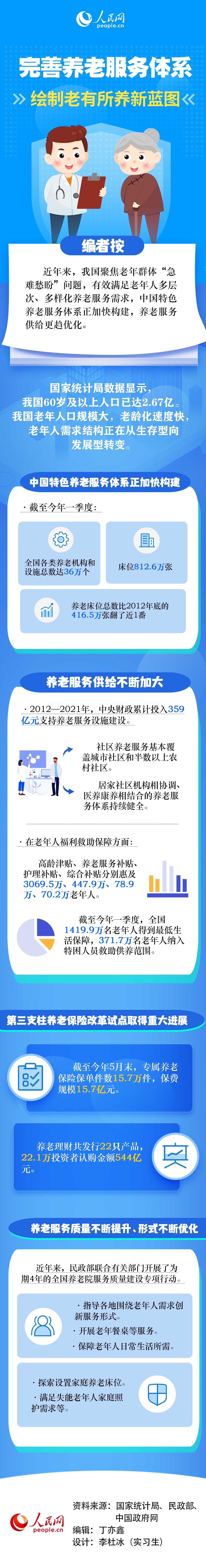 新闻数理化 | 面对2.67亿“银发族”，中国如何守护？