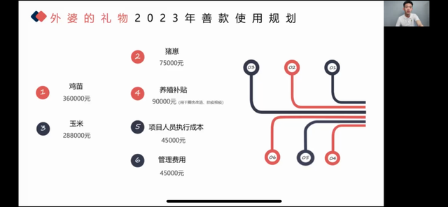 百家公益机构发“财报”披露善款去向，直播间被“股东人”挤爆