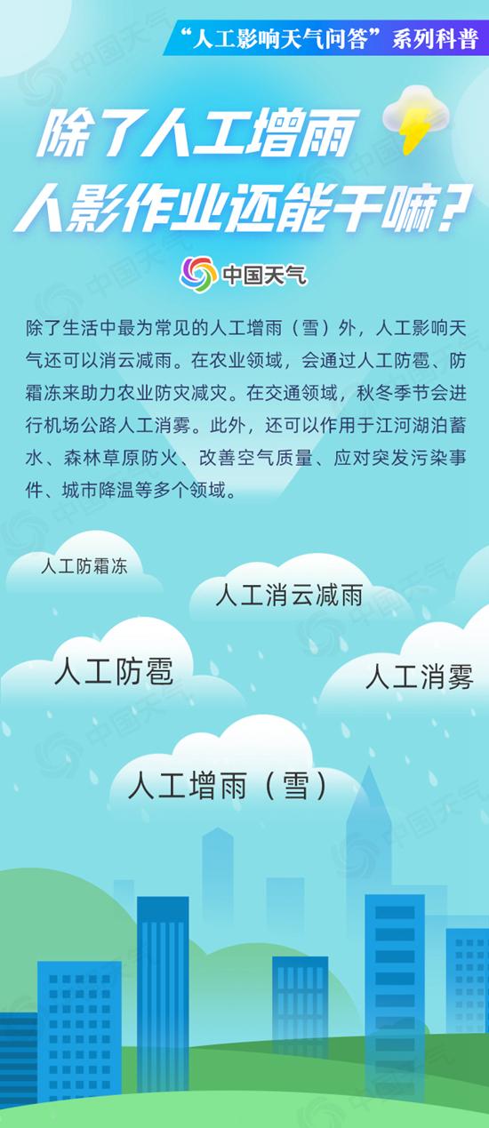 人工影响天气问答系列科普：除了人工增雨，人影作业还能干嘛？