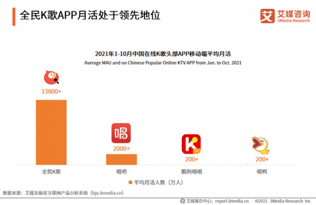 上线仅2年，这款音乐App宣布关停