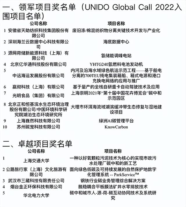 聚焦碳中和技术 联合国工业发展组织全球解决方案2022中国技术储备出炉