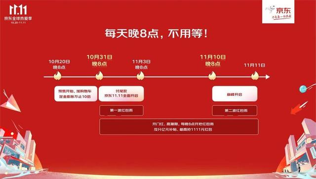 京东11.11开启预售，实在优惠享不停