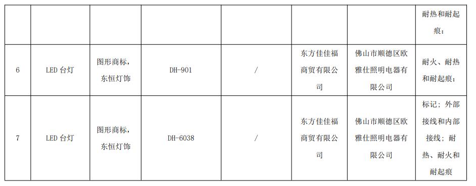 诚信海南 | 海南这7批次儿童台灯产品抽查不合格