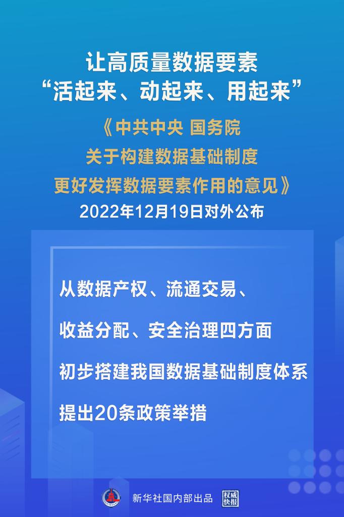 权威快报丨构建数据基础制度体系 “数据二十条”来了