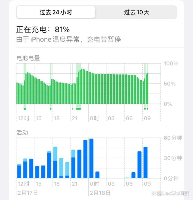 ios16.3.1正式版更新，电池健康度88%