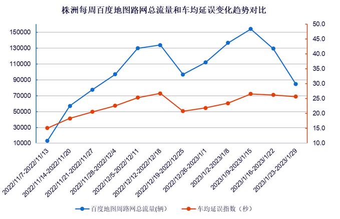 AI信控有效缓解交通拥堵，让出行更高效