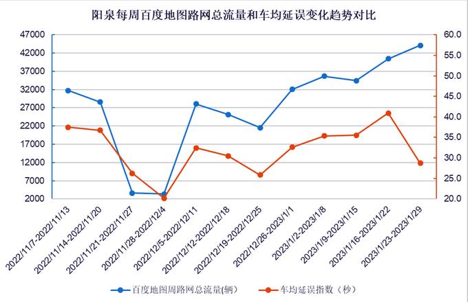 AI信控有效缓解交通拥堵，让出行更高效