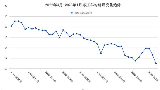 AI信控有效缓解交通拥堵，让出行更高效