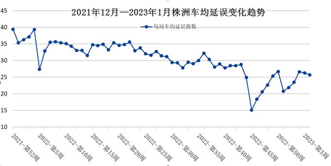 AI信控有效缓解交通拥堵，让出行更高效