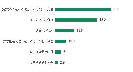 中消协调查农村消费环境！五方面问题有待解决