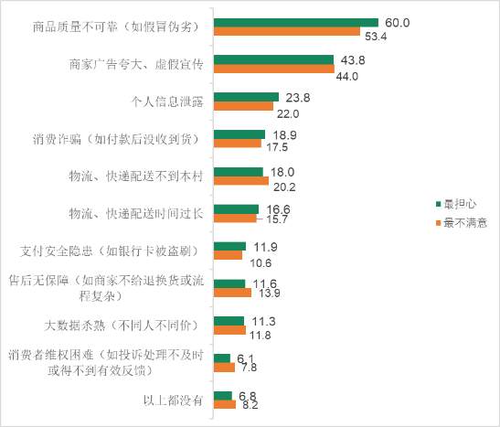 中消协调查农村消费环境！五方面问题有待解决