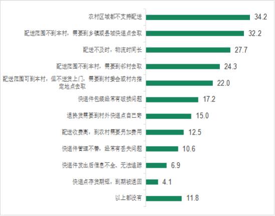 中消协调查农村消费环境！五方面问题有待解决