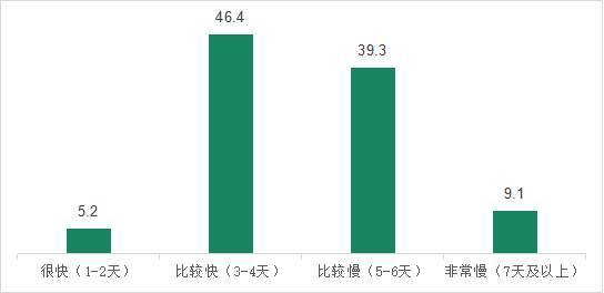 中消协调查农村消费环境！五方面问题有待解决