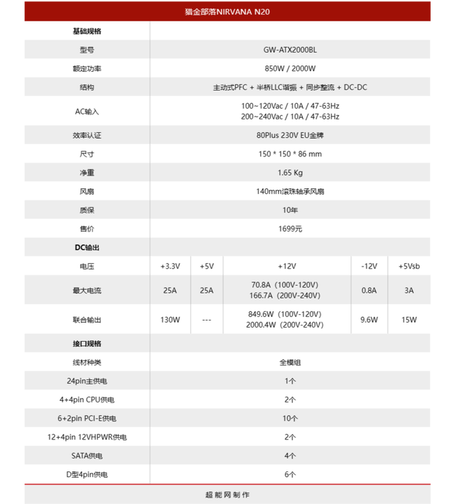 猎金部落NIRVANA N20电源评测