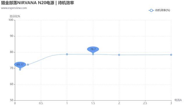 猎金部落NIRVANA N20电源评测