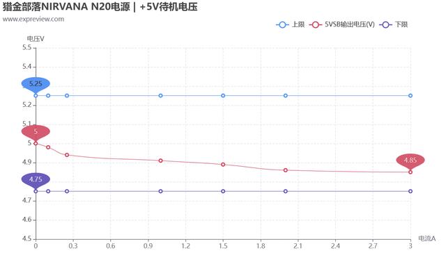 猎金部落NIRVANA N20电源评测