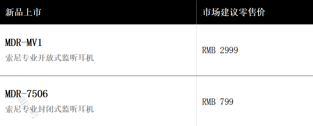 为创作者而 “声”，索尼专业开放式监听耳机MDR-MV1发布