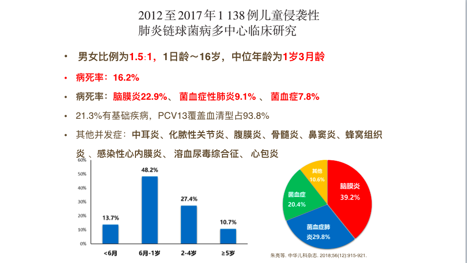 儿童感染病死亡率之首“解药”：世界免疫周前夕专家呼吁关注肺炎链球菌疫苗