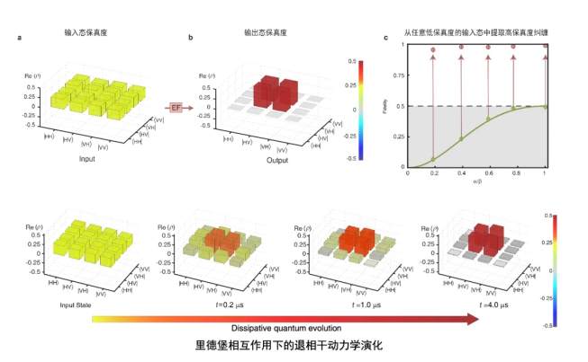 他们研究突破的是量子力学中最神奇的现象……