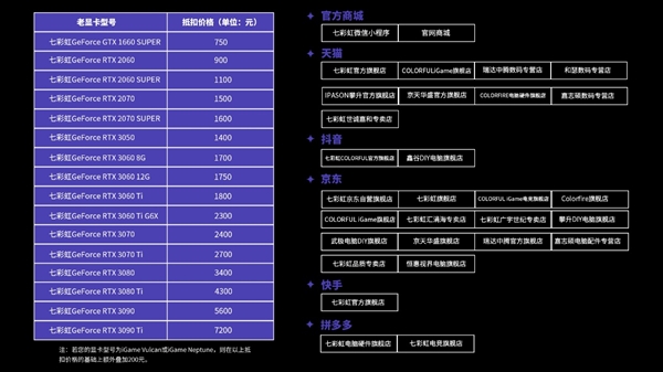 3090ti能抵7200元igame以旧换新7日开启