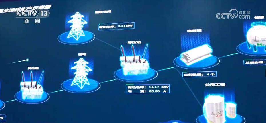 我国工业领域规模化减碳取得新突破 解决多个技术难题